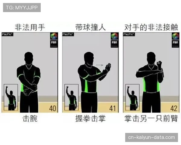 篮球比赛中的非法用手防守有哪些判定规则？