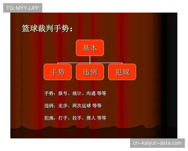 篮球裁判手势全解读，帮你轻松看懂判罚信号