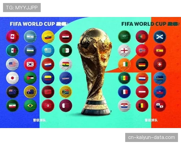 2026世界杯48支球队怎么分组，12个小组赛制规则如何规定
