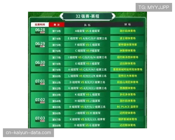2026世界杯48队12小组赛制怎么分组和产生32强淘汰赛