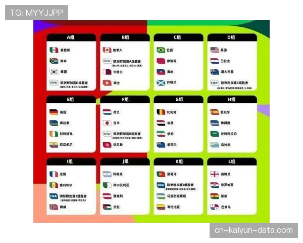 2026世界杯48队怎么分12个小组小组前两名怎么晋级淘汰赛
